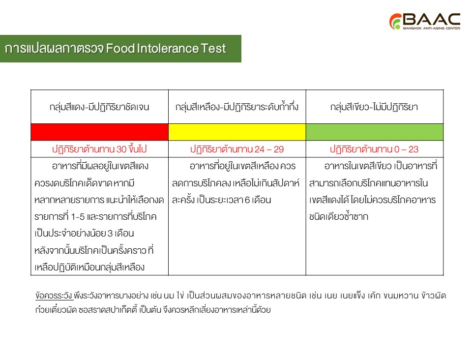 Table comparing food allergy (IgE) and food intolerance (IgG)